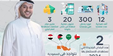 أومت الشريك التقني الأعلى موثوقية لحلول تكنولوجيا الرعاية الصحية في المنطقة