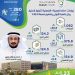 إيرادات «دله الصحية» الفصلية تتجاوز المليار ريال للمرة الأولى وتنمو بنسبة 38.8%