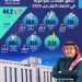 «أفالون فارما» تحقق معدلات نمو قوية في النصف الأول من 2025