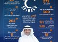 أبرز 10 معلومات حول مصنع شركة سبيماكو لأدوية الأورام والأدوية عالية السمية