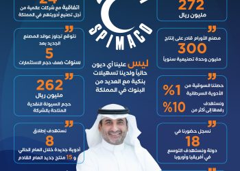 «سبيماكو الدوائية» تدشن مصنعاً متطوراً لأدوية الأورام باستثمارات 272 مليون ريال