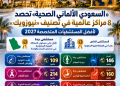 السعودي الألماني الصحية تحصد 8 مراكز عالمية بتصنيف نيوزويك 2027