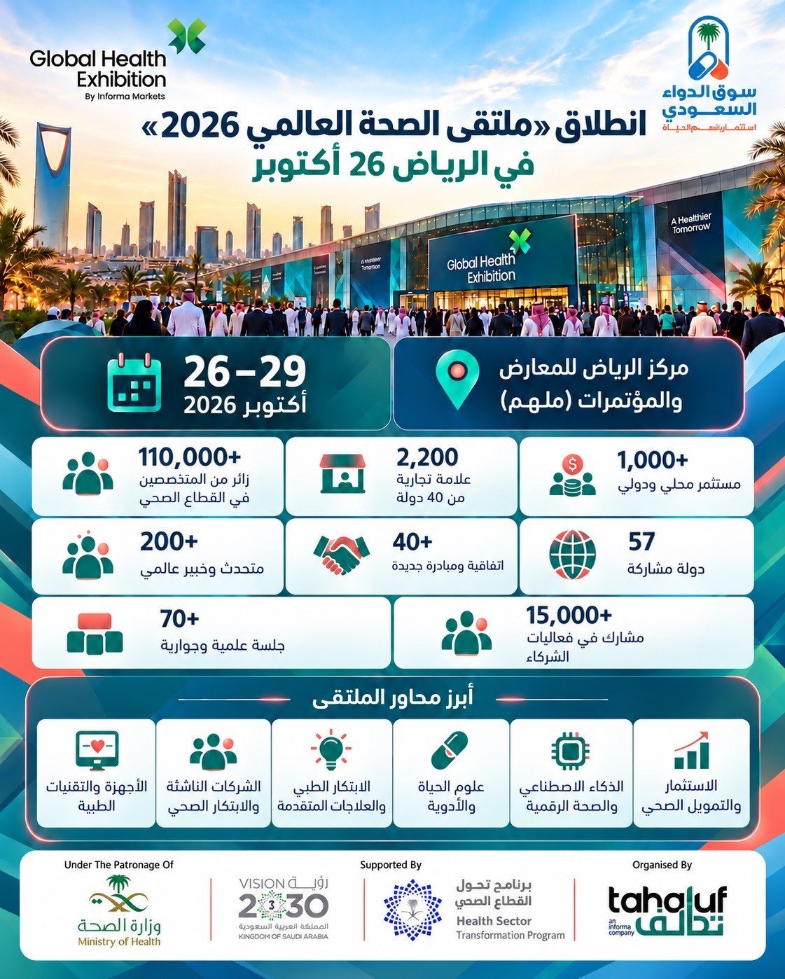 انطلاق «ملتقى الصحة العالمي 2026» في الرياض 26 أكتوبر بمشاركة 2200 علامة تجارية وأكثر من 1000 مستثمر