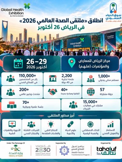 انطلاق «ملتقى الصحة العالمي 2026» في الرياض 26 أكتوبر بمشاركة 2200 علامة تجارية وأكثر من 1000 مستثمر انطلاق «ملتقى الصحة العالمي 2026» في الرياض 26 أكتوبر بمشاركة 2200 علامة تجارية وأكثر من 1000 مستثمر