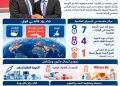 «الحكمة».. ريادة دوائية عالمية بأرقام استثنائية