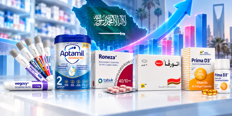 «ويجوفي» يتصدر أعلى 5 أدوية نموًا في السوق السعودي خلال أغسطس 2026 بنسبة 244.4%